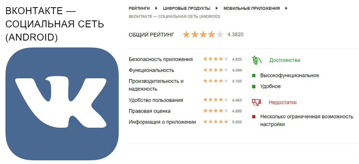 Мобильного приложения проверки россии. Рейтинг в приложении. Мини приложения в ВК. Рейтинговые приложения. Рейтинг мобильных приложений.