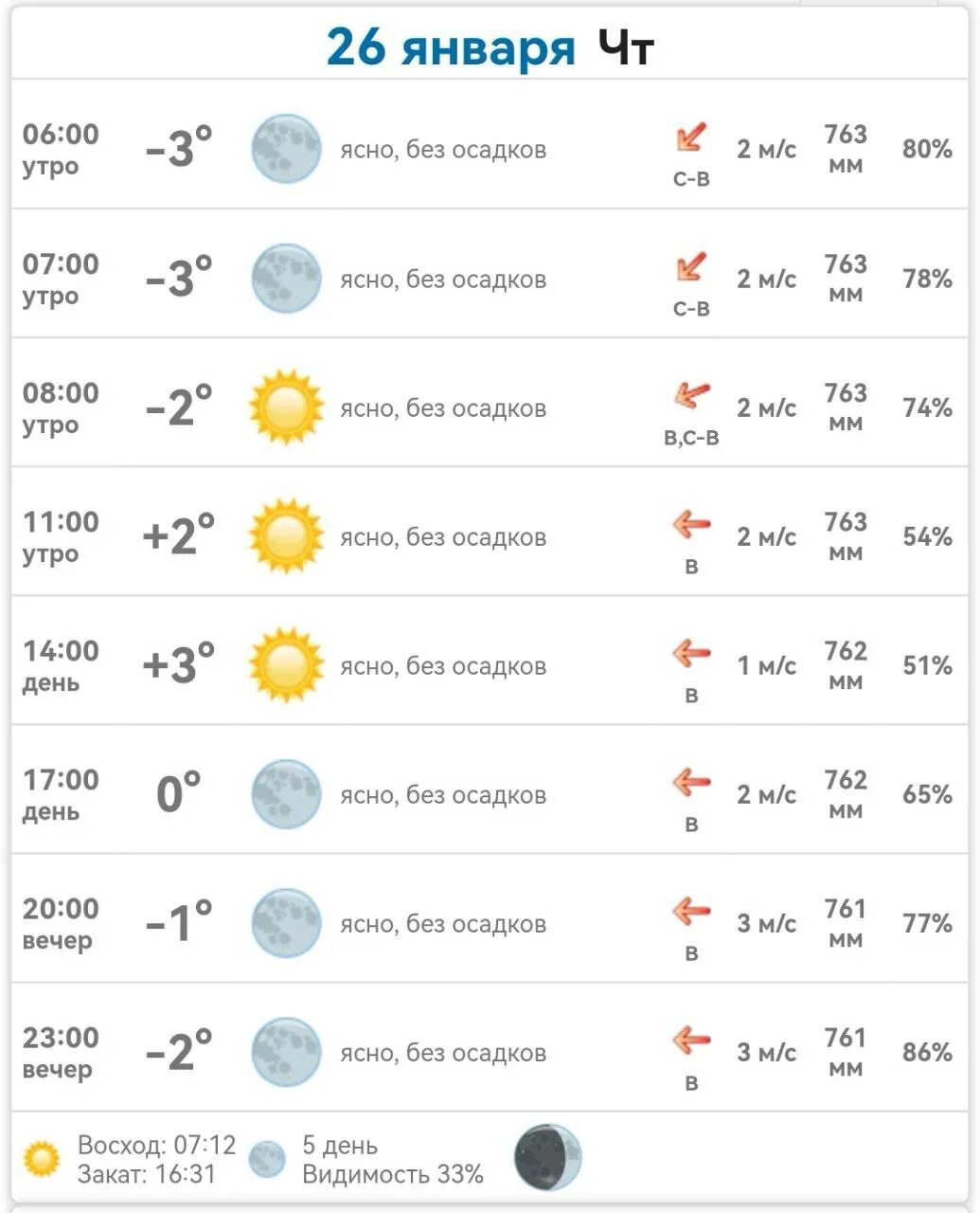Январь погоду 2023 году. Метеосводка на сегодня. Сейчас погоди. Погода 26 января 2023 года. Марьевка на карте Запорожской области 26.01.2023.