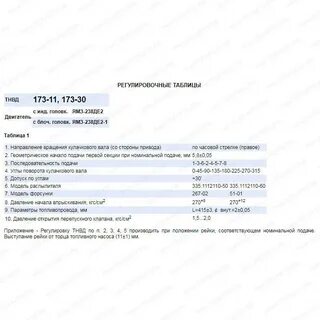 Таблицы тнвд