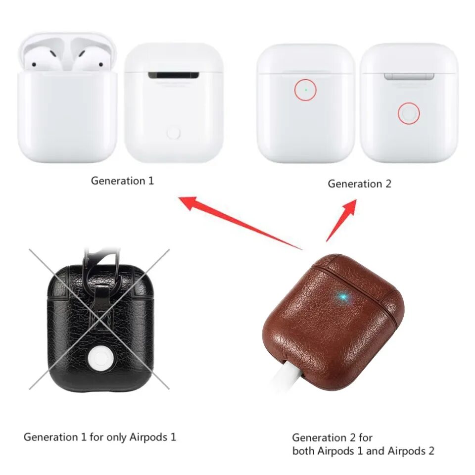 Как понять заряжается ли airpods. Apple airpods pro 2 кейс. apple airpods case 2. apple airpods 2 кейс сзади. беспроводные наушники apple airpods 1 и 2.