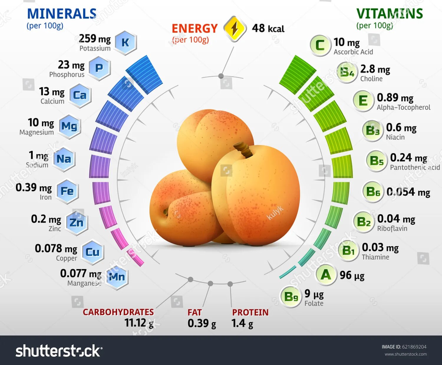Абрикос витамины и минералы. Витамины и микроэлементы. Абрикос состав витаминов и микроэлементов. Какие витамины в абрикосе.