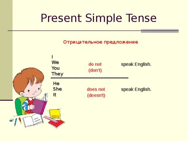 You speak english present simple