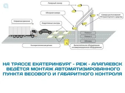 Нерудас весовые и габаритные