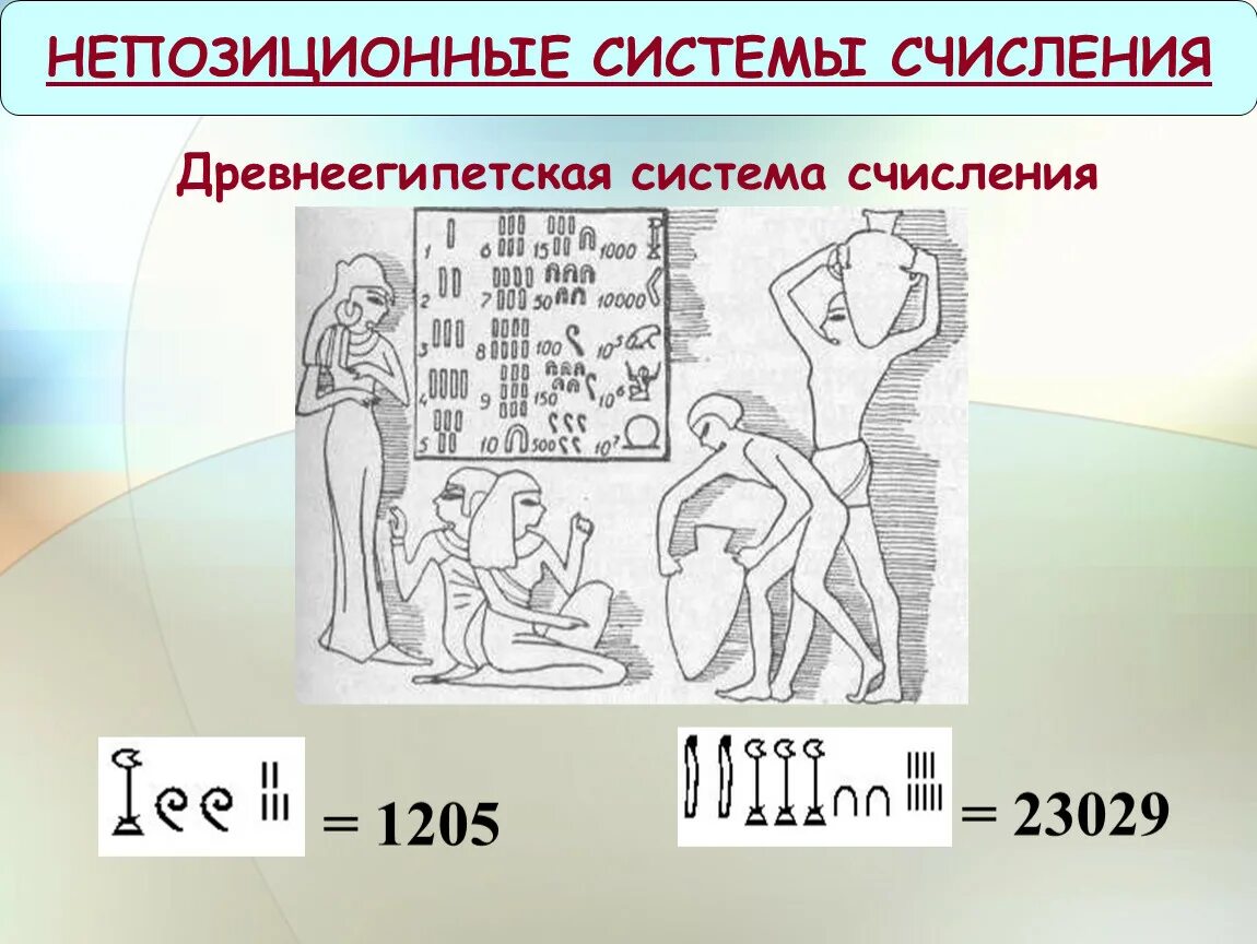 История систем счисления проект Системы счисления