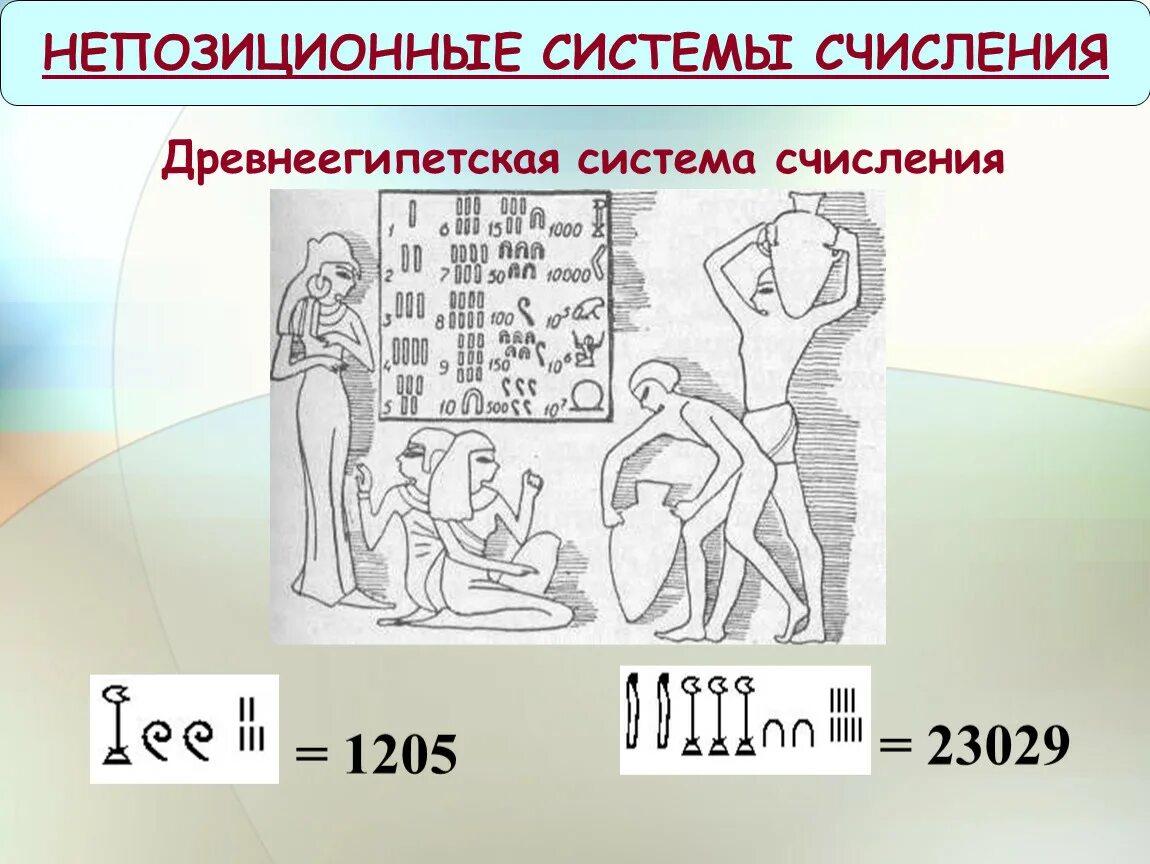 Системы счисления тема. Древнеегипетская система исчисления. Система счисления египтян. Древнеегипетская позиционная система счисления. Системы счисления непозиционные системы счисления.