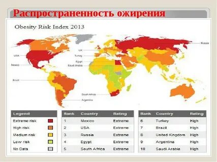 Процент ожирения