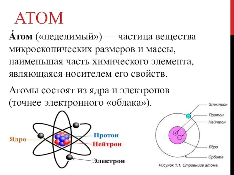 Атом состоит из элементарных частиц