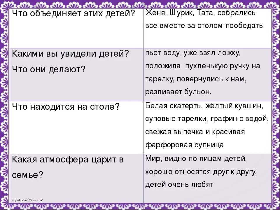 Сочинение по картине за обедом 2. Сочинение по картине за обедом. Сочинение по картине за обедом 2 класс. Сочинение за обедом. Началось это под вечер после обеда сочинение