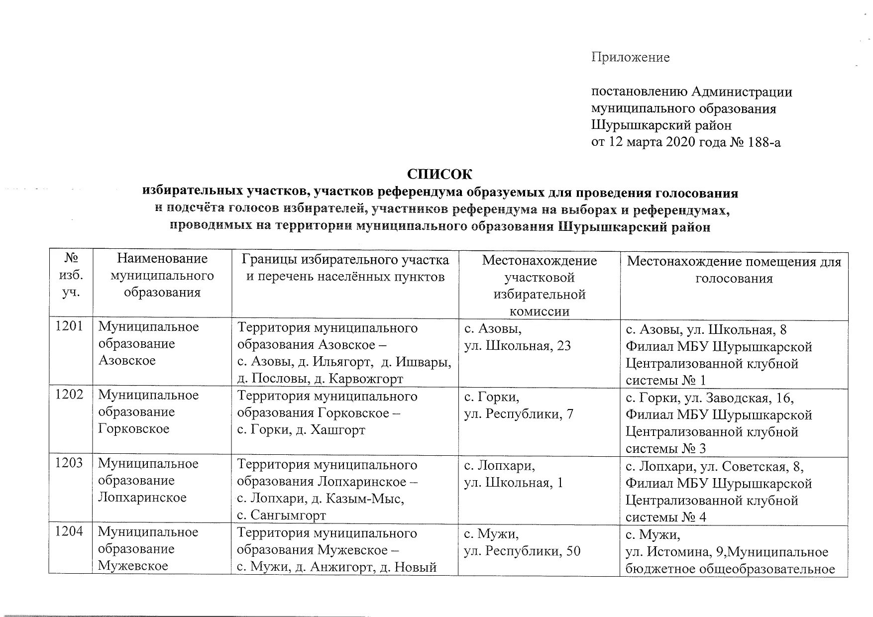 О внесении изменения в главу постановления. Постановление администрации по образованию избирательных участков. Решение об образовании избирательного участка. Структура администрации Шурышкарского района. Объединение избирательных участков постановление администрации.