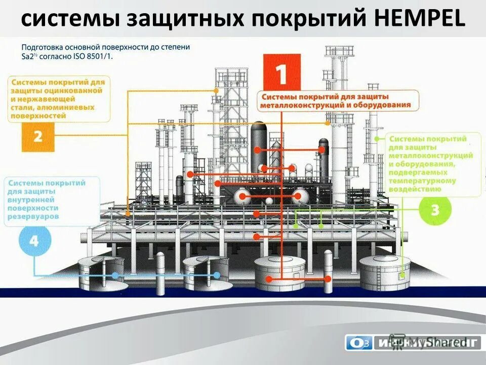 антикоррозийная изоляция трубопроводов мрб. антикоррозионная защита металлических конструкций. защитные покрытия для трубопроводов. огнезащита (обработка антипиренами). гидроизоляция кровли полимочевиной.