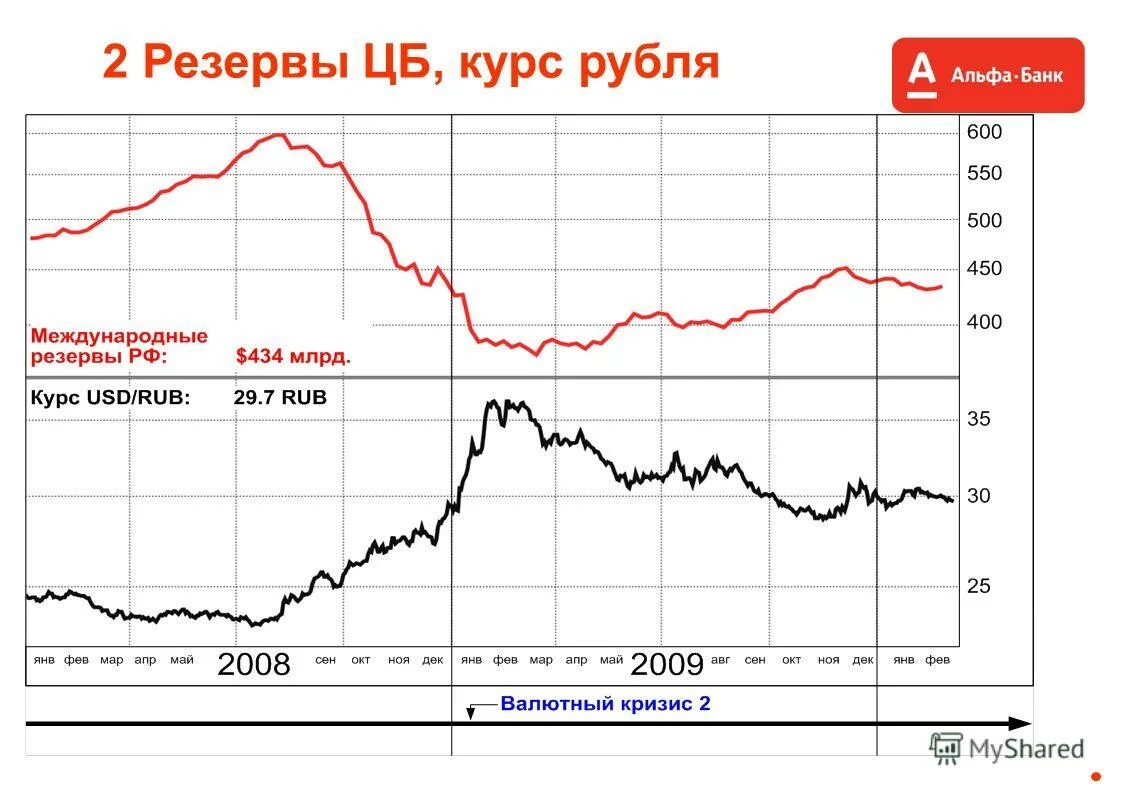 Когда обновляется курс цб. Курсы валют. Официальные курсы валют цб рф динамика. Когда обновляется курс цб. Валютный курс цб.