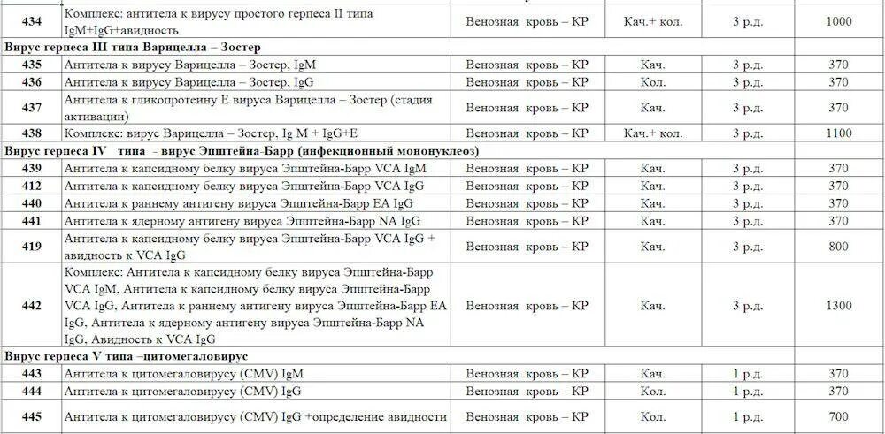 Антитела легкая форма. Антитела к вирусу простого герпеса 1 и 2 типа норма. Норма антител к 1 2 вирусу герпеса. Вирус простого герпеса 1,2 IGG. Антитела к ВПГ 1 И 2 типа IGG.