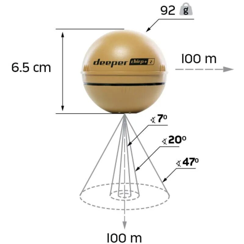 Smart sonar