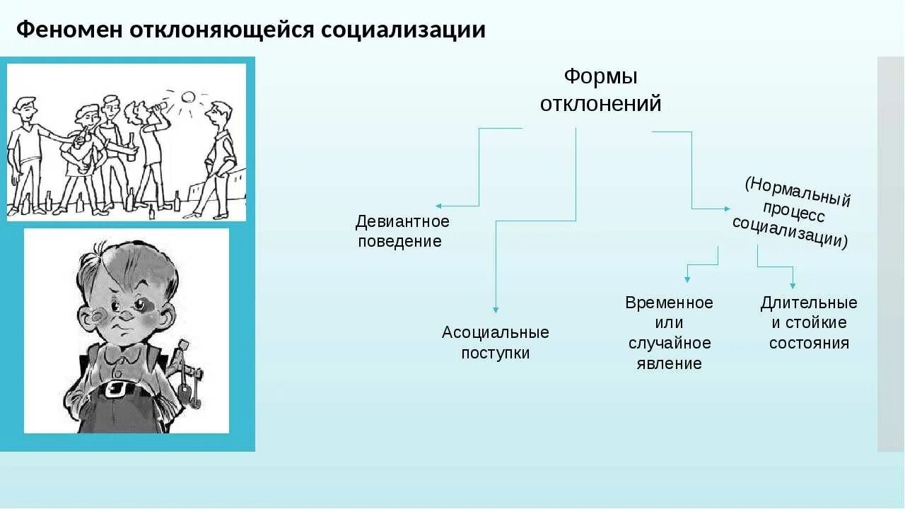 Схема процесса социализации. Факторы социализации схема. Этапы социализации личности схема. Социализация личности схема. Общество и человек процесс социализации