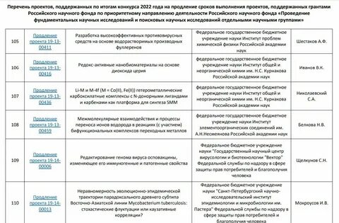 Гуманитарный научный фонд