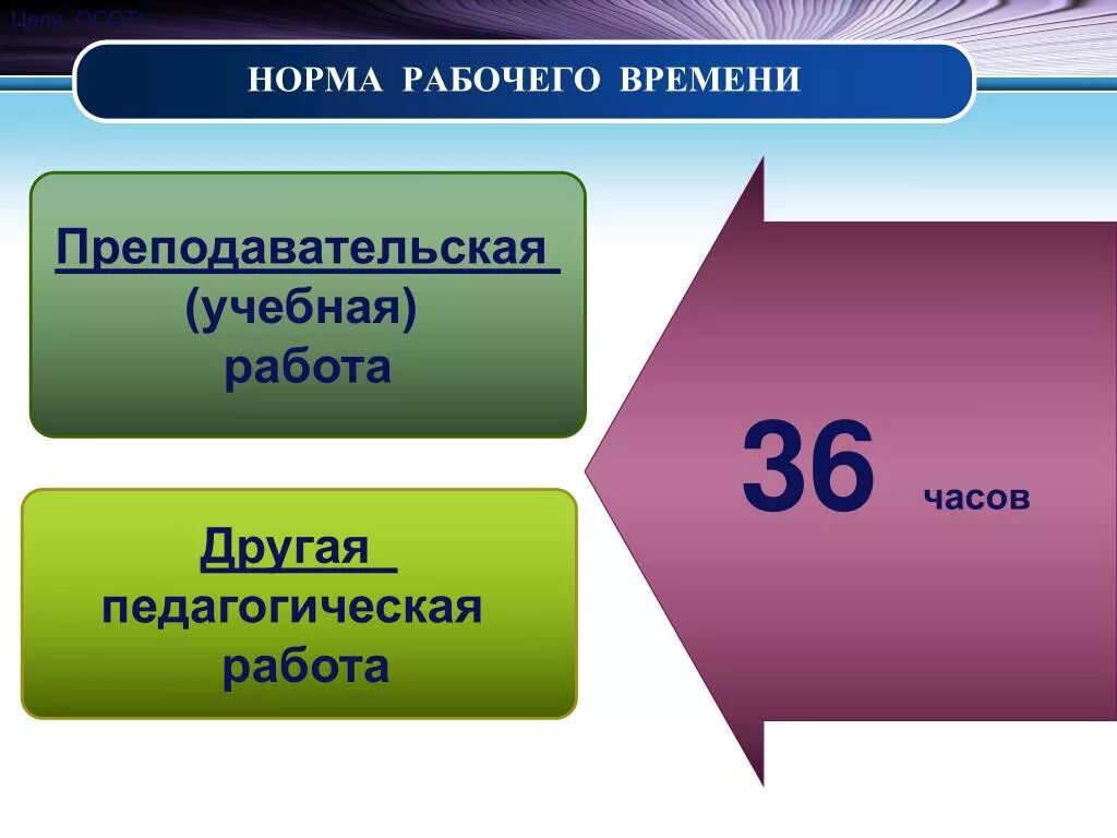 Показатели рабочего времени педагогов. Нормирование и оплата труда педагога. Нормирование труда и рабочего времени педагогических работников. Нормативы оплаты труда педагогических работников. Норма часов преподавателей