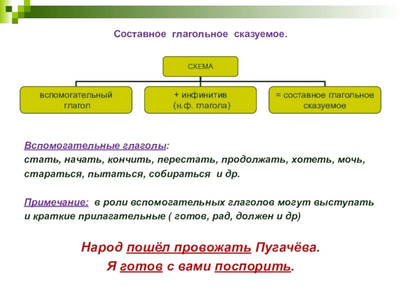 Составное глагольное сказуемое представлено в предложениях. Составное глагольное сказуемое. Сосиавное глагольное Сказ. Составное глаголоеое сказыемое. Составной глагольое сказуемое.