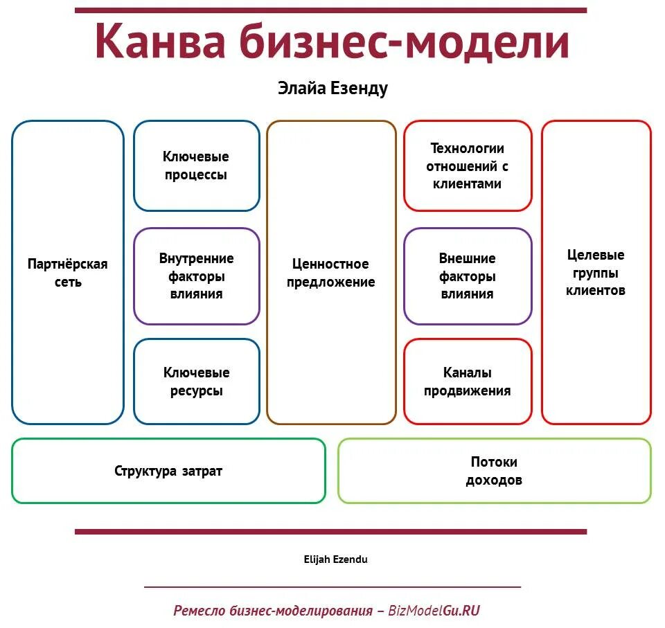 Бизнес модель. Бизнес модель компании. Бизнес модель предприятия. Бизнес модель пример.