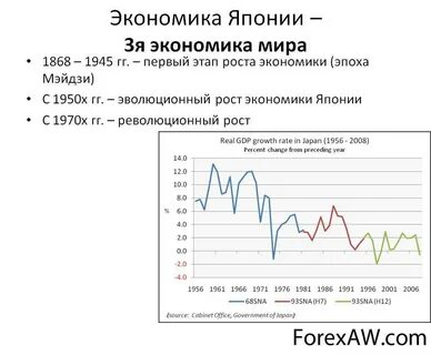 Рост экономики таблица