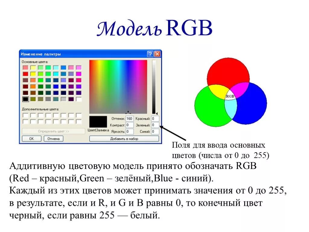 Цветовая модель RGB (Red Green Blue).. Цвета модели RGB 0.255.0. РГБ схема цветов. Цветовые модели в компьютерной графике. В модели rgb используются цвета