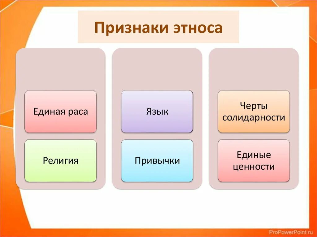 Обязательными признаками этнической общности является. Обязательными признаками этнической общности является