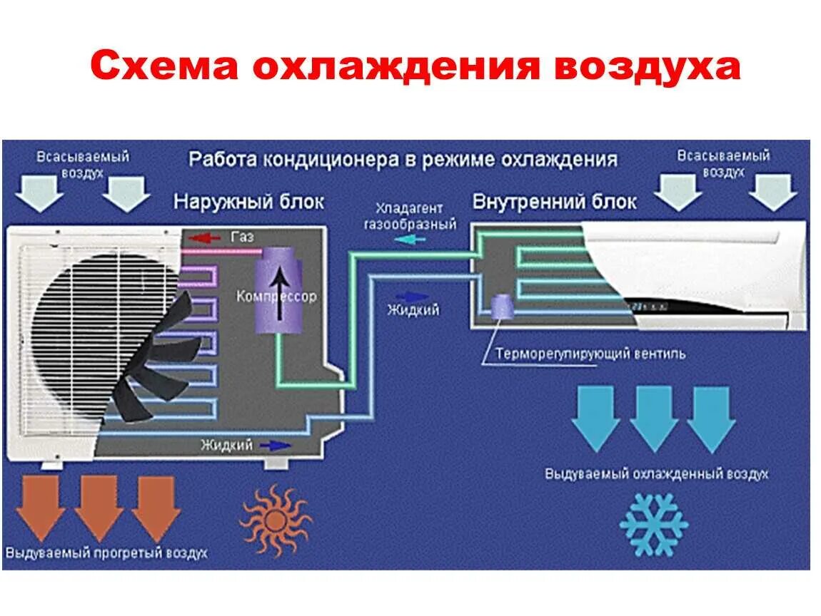 Почему не включается кондиционер