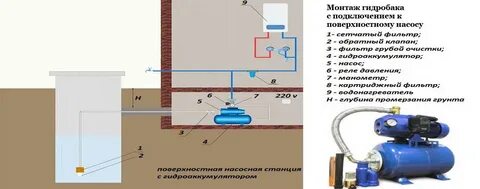 Схема подключения поверхностного насоса