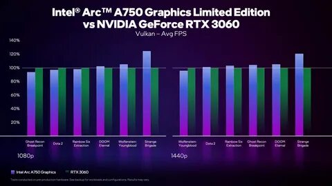 Graphics 750