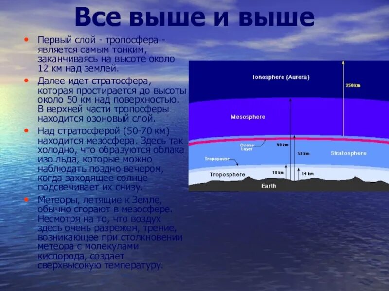 Всё выше и выше и выше. Всё выше и выше.... Высокие слои тропосферы это. Тропосфера гроза 1.5 Тропосфера.