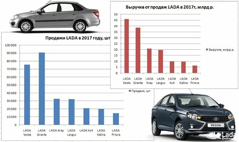 Графики продаж автомобилей.