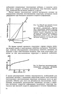 Что такое тиксотропная система