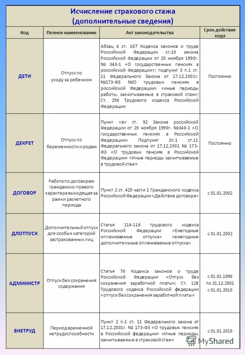 Идти ли в декрет. Декретные в стаж входят. в стаж входит декретный отпуск. декретный отпуск входит в трудовой стаж. входят ли декретные в трудовой стаж для начисления пенсии.