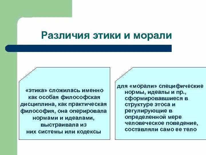 В чем различия молодых. Отличие морали от этики. Чем отличается мораль от этики. Мораль и этика различия. Сходства и различия этики и морали.