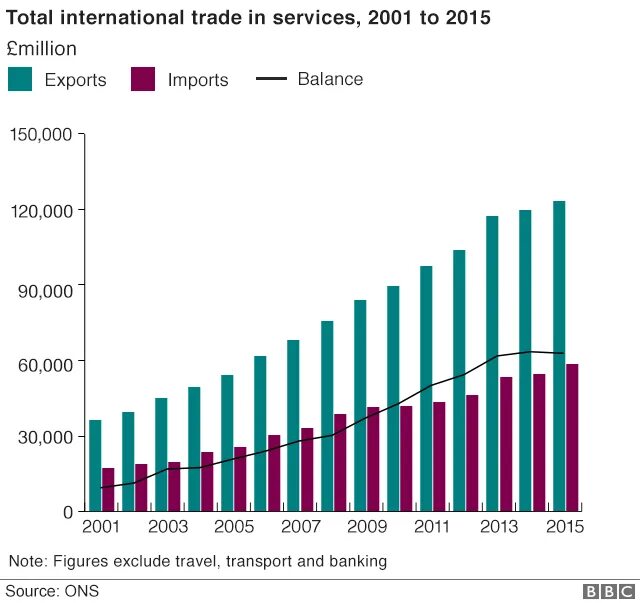 Экспорт и импорт Великобритании. Объем экспорта Великобритании. График импорта в Великобритании. Экспорт Великобритании график. Export import bank
