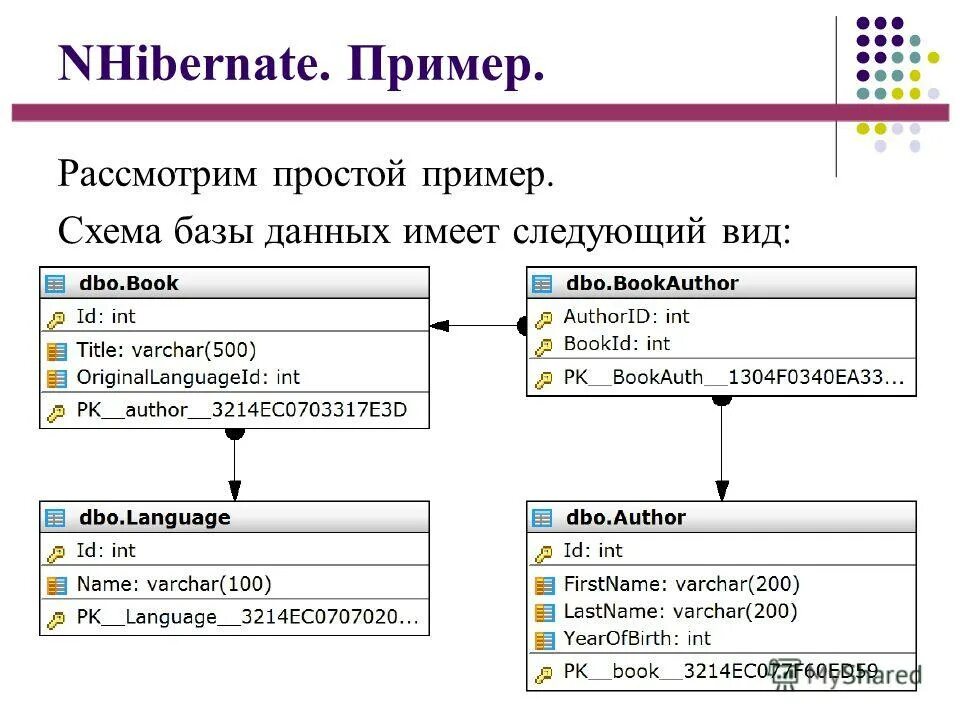 Реализация информации примеры