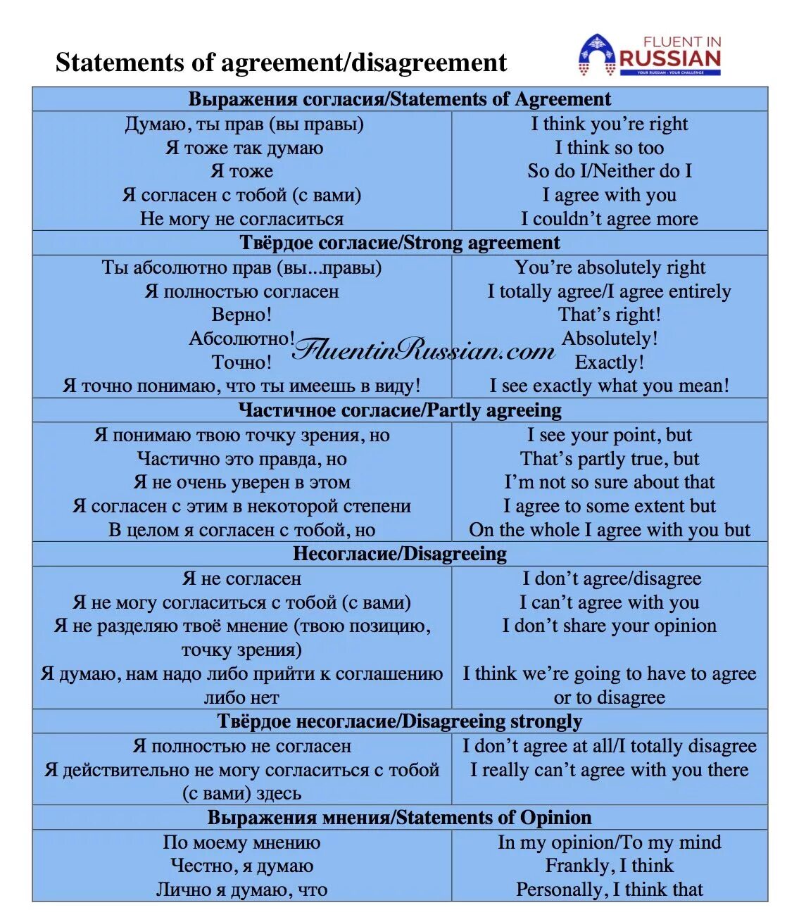 Agree with statements. Agreement and disagreement. phrases for disagreeing. language for agreeing and disagreeing. express agreement and disagreement.