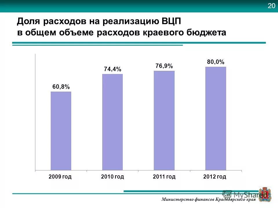 объем потребления. прогнозный бюджет расходов. социальные расходы. основной объем. объем потребления изостатических.