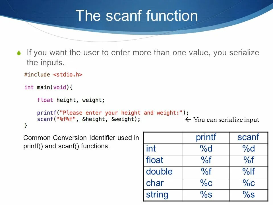 Using int c. Scanf. Scanf в си. Scanf типы данных. Scanf Char си.