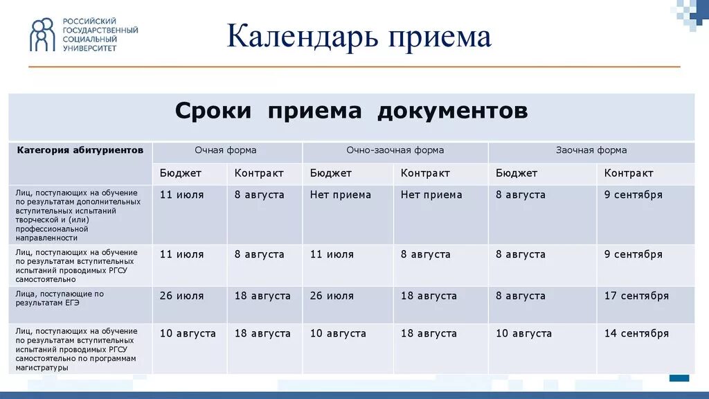 Когда можно подавать документы в колледж. Дата приема документов в колледжи. Даты приема документов в вузы. Прием документов до какого числа. Сроки приёма документов в учебные заведения.