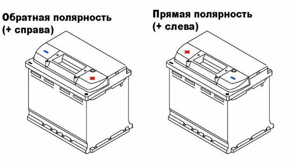 Полярность АКБ 190 прямая или Обратная. АКБ 190 полярность прямая и Обратная. Полярность грузовых аккумуляторов. Схема полярности аккумуляторов.