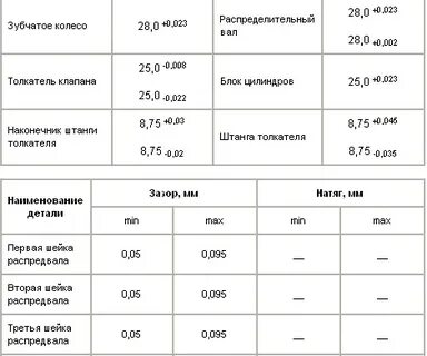 Размеры коленвала москвич