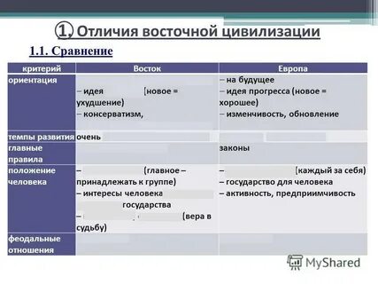 Отличие восточного