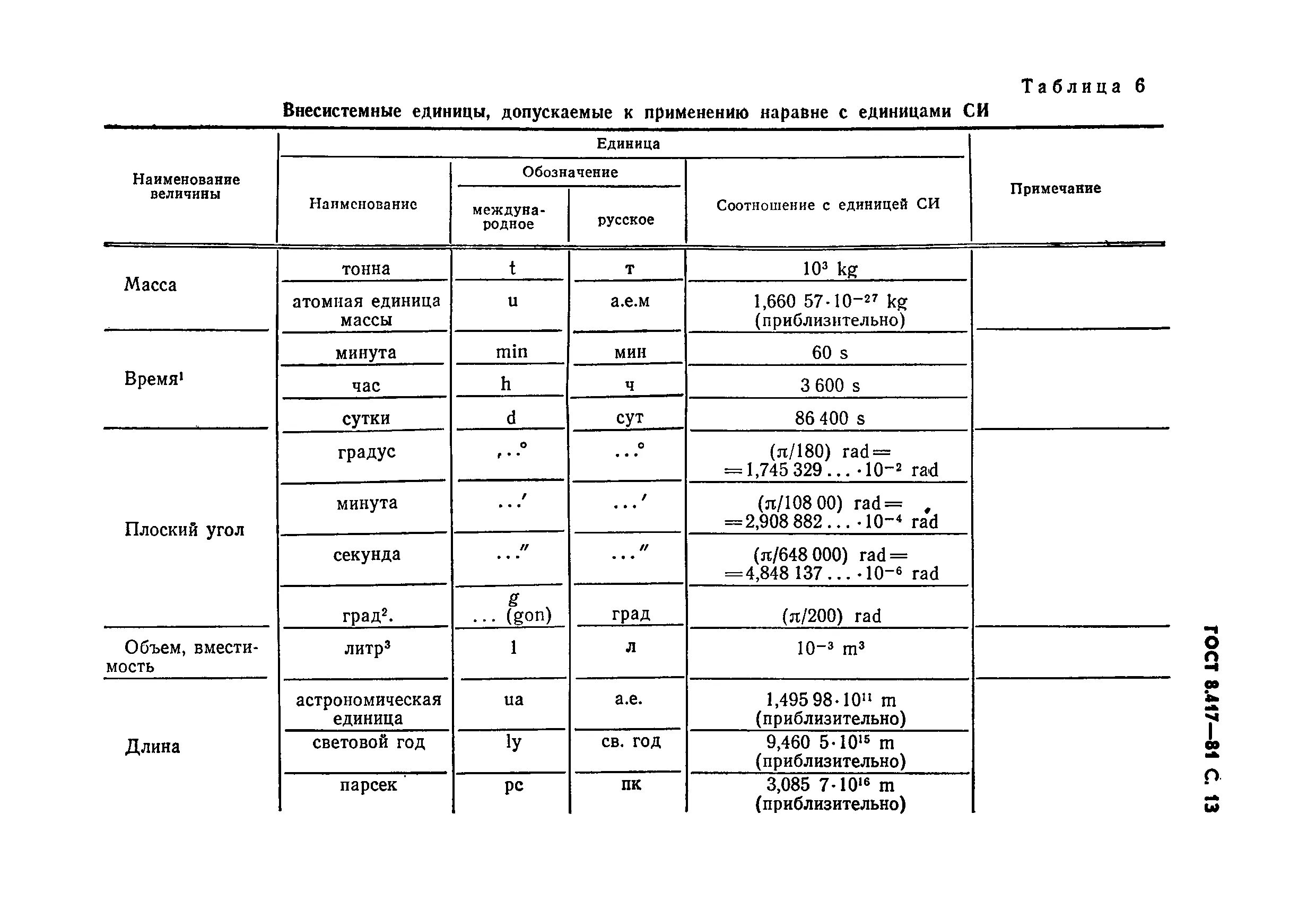 Внесистемные единицы величин. Единицы измерения в таблице по ГОСТУ. Сокращения единиц измерения ГОСТ. ГОСТ единицы измерения физических величин. Единицы измерения обозначения по ГОСТ.