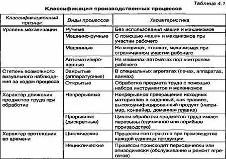 Признак механизация труда