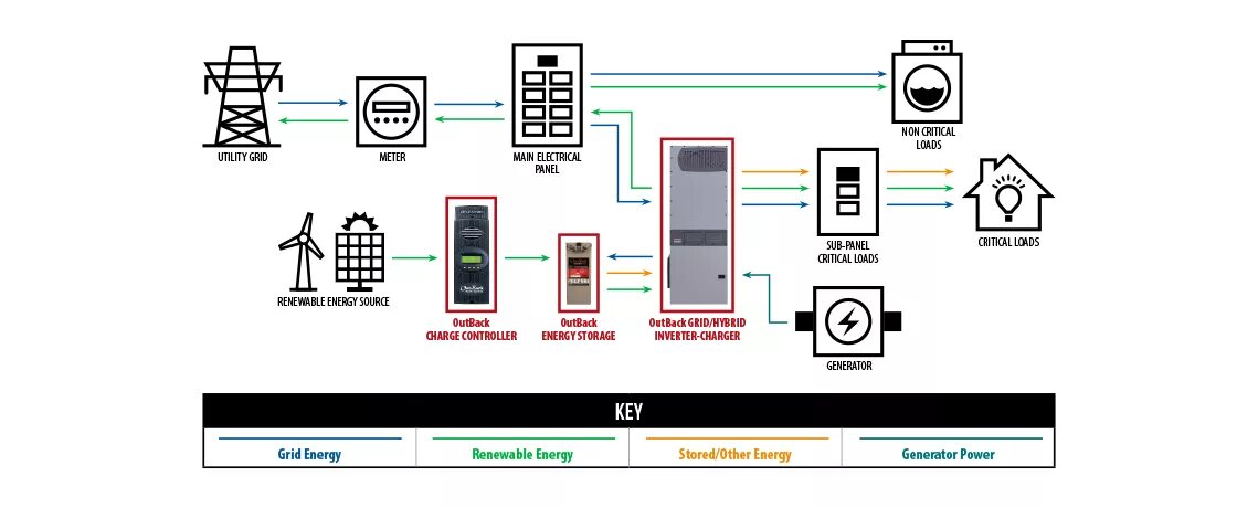 Buckling load. Основные элементы лабораторной установки. Мануал solar grid tie inverter 2000w схема. Critical loading. Strain mechanics of materials.