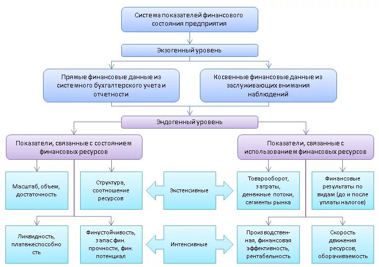 Системы показателей финансового анализа