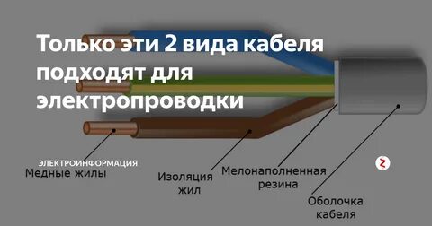 Какой кабель лучше