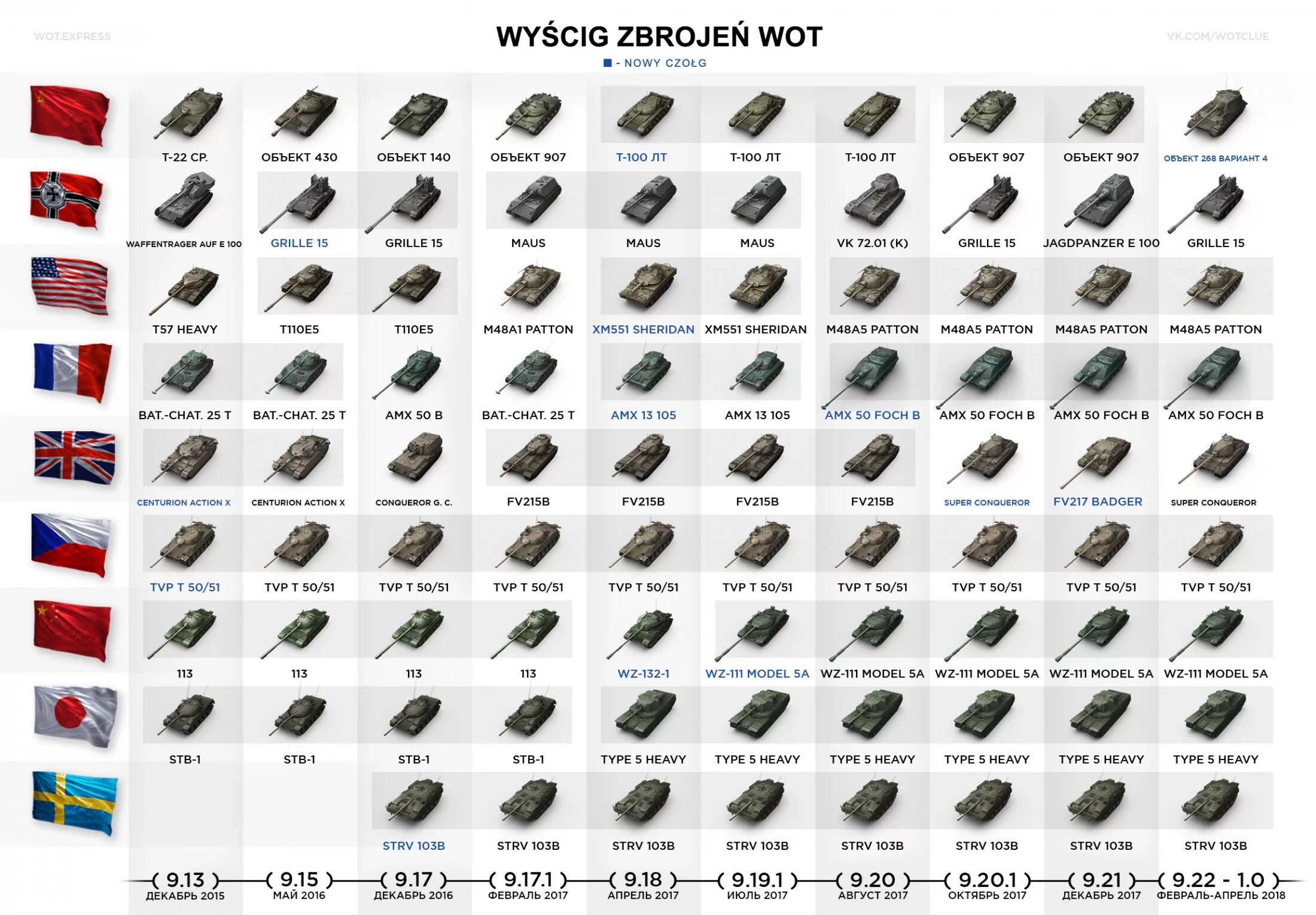 World of tanks ранги. Нации танков в world of tanks. значки типов танков world of tanks. звания в ворлд оф танк. звания в танках ворлд оф.
