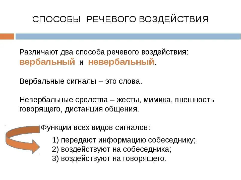 Способы речевоготвоздействия. Способы речевого воздействия. Примеры речевого воздействия. Примеры реливого воздец.