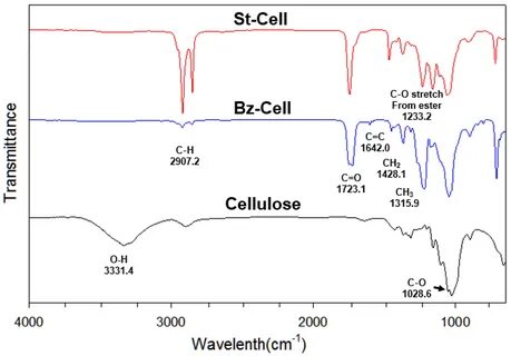 Ir spectrum of biphenyl